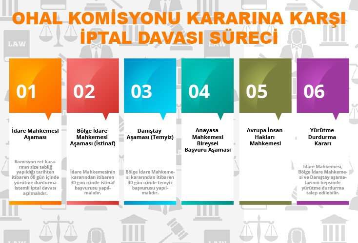 ohal ret kararina karsi iptal davasi