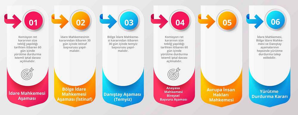 idari dava süreci nasil isler