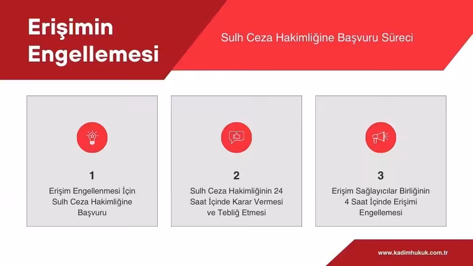 Erişimin Engellenmesi ve İçerik Kaldırma 6 internetten icerik kaldirma sureci