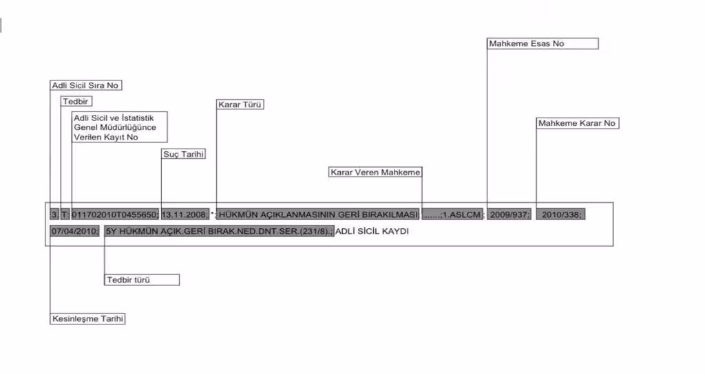Adli Sicil Kaydı Sildirme (Sabıka ve Arşiv) 6 adli sicil kaydi arsiv ornegi