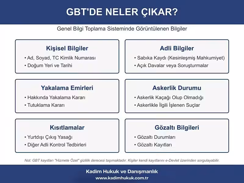 gbt neler cikar