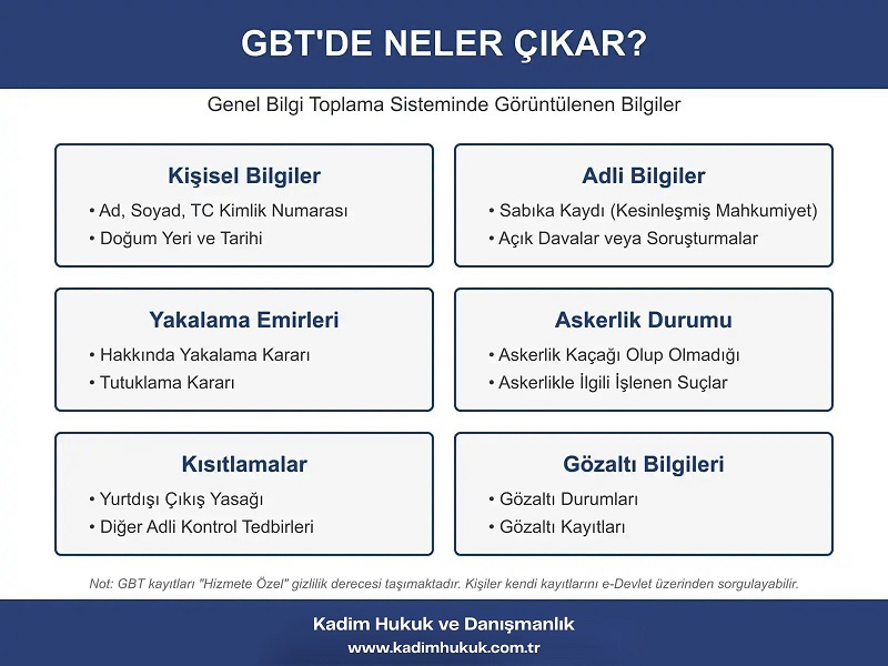 GBT Nedir? GBT’de Neler Çıkar? 3 gbt neler cikar