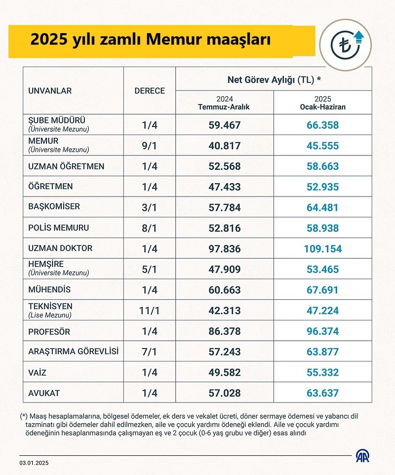 Memur Maaşları 2 memur maaslari tablosu