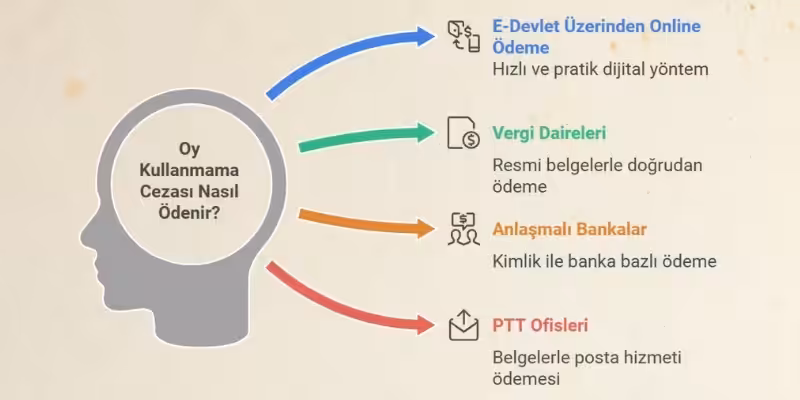 oy kullanmama cezasi nasil odenir