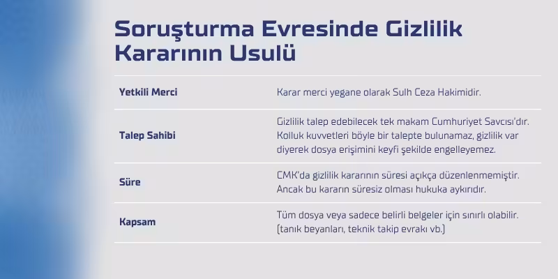 sorusturmanin evresinde dosyanin kisitlanmasi usulu