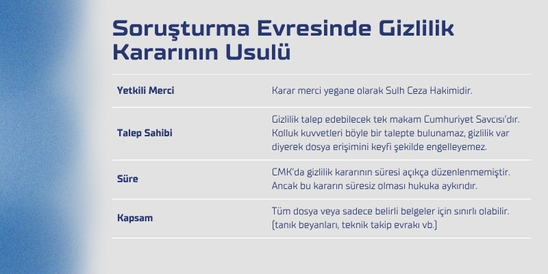 Soruşturma Evresinde Dosyanın Kısıtlanması – Gizlilik Kararı 2 sorusturmanin evresinde dosyanin kisitlanmasi usulu
