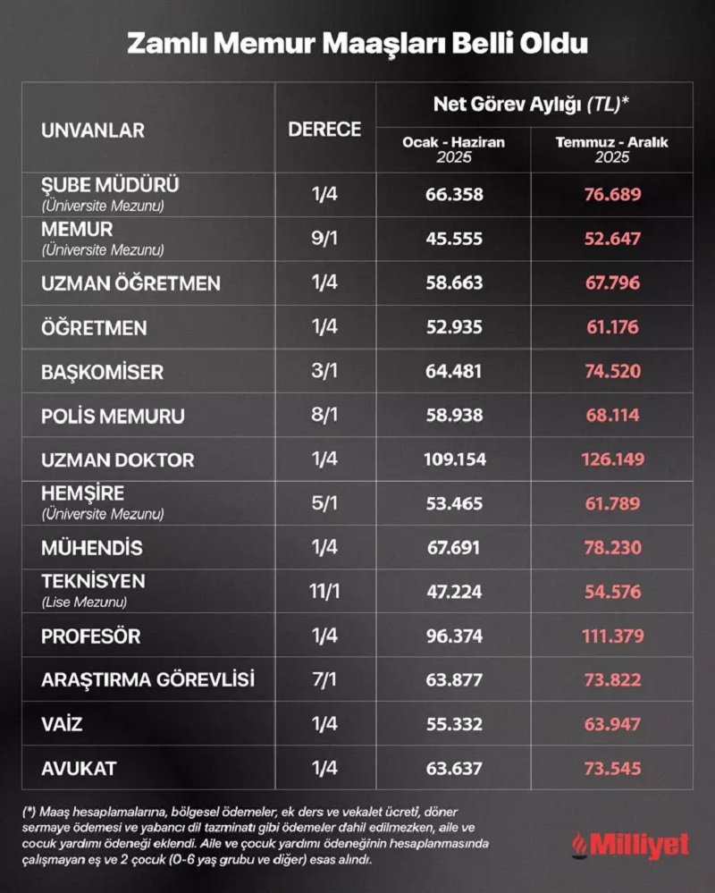 Memur Maaşları 2 memur maaslari tablosu