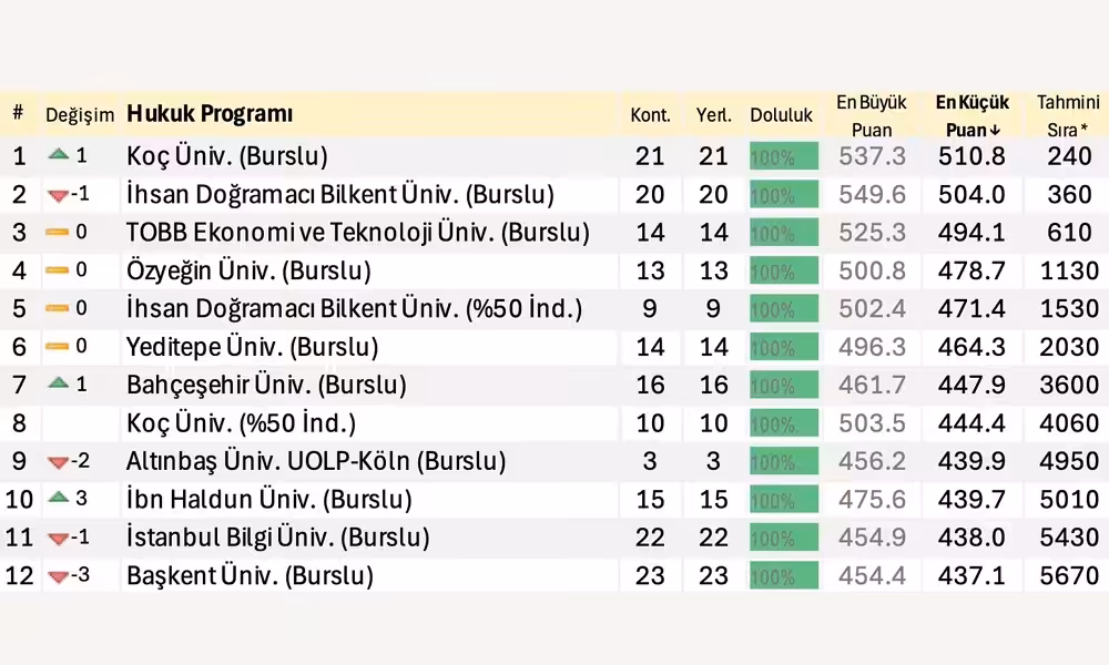 en yuksek vakif hukuk fakultesi