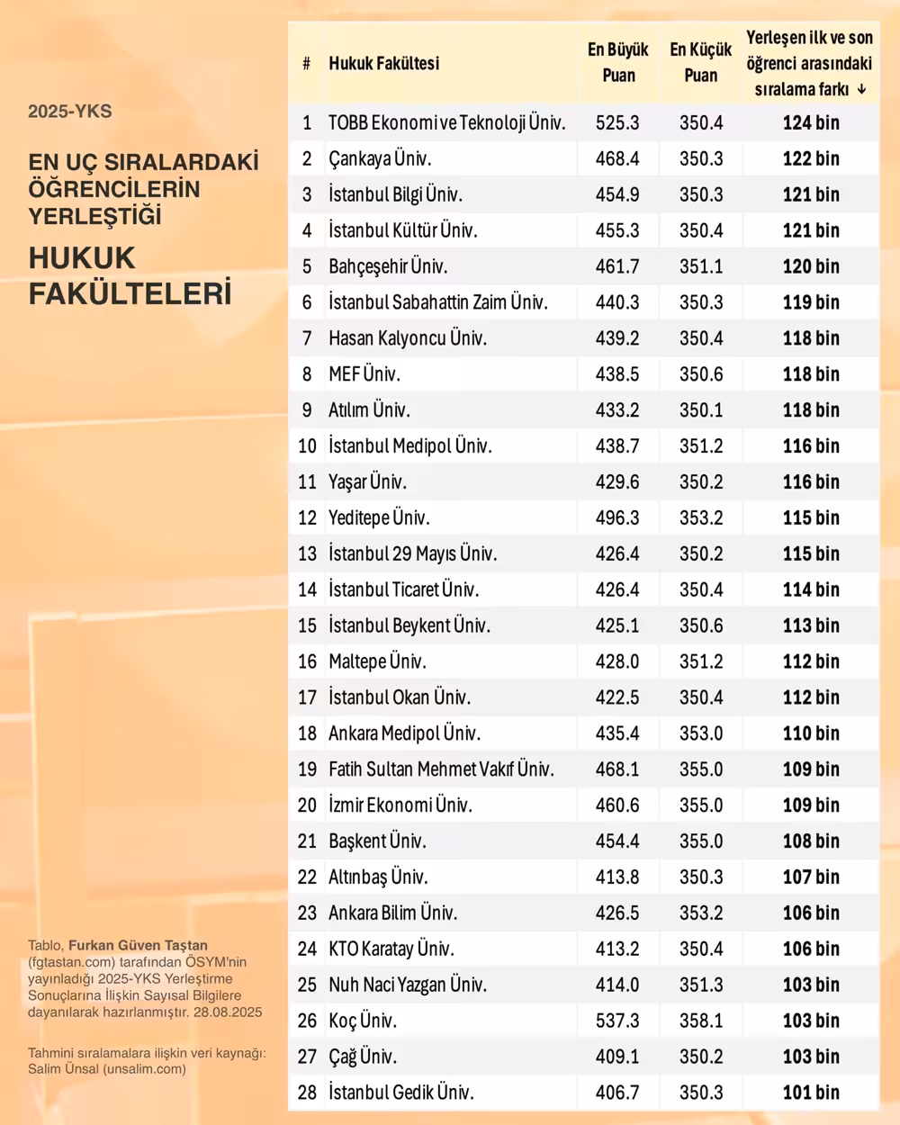 hukuk fakulteleri arasindaki fark
