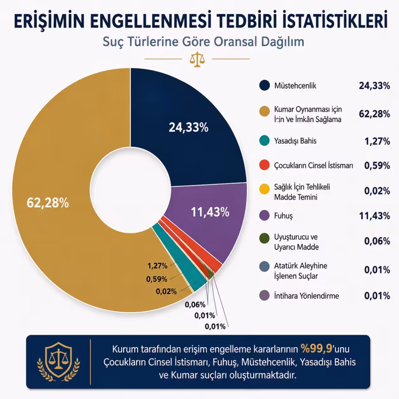 Erişimin Engellenmesi ve İçerik Kaldırma 8 erisimin engellenmesi istatistik